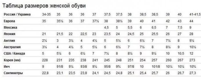 размеры полноты обуви таблица