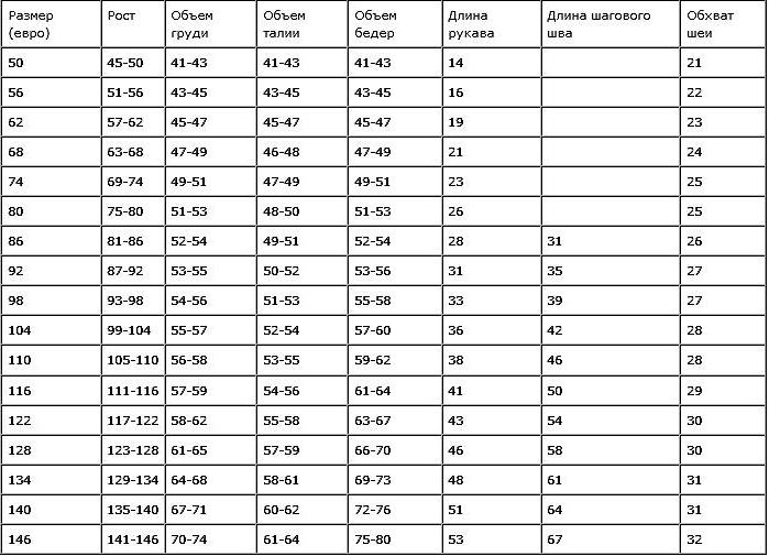 размер 26 28 на какой рост ребёнка