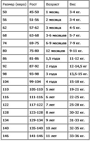 26 размер одежды на какой рост ребёнка