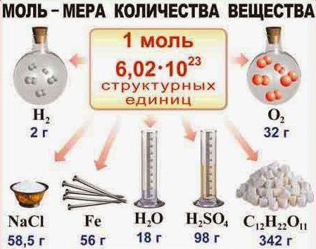 обозначение моль в химии