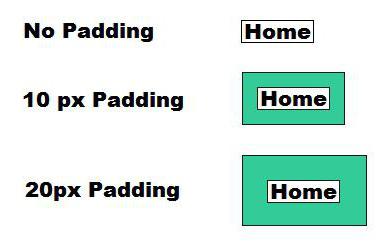 css padding