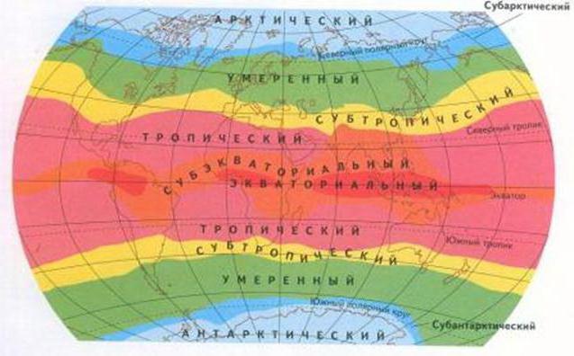 в каких климатических поясах расположен атлантический океан