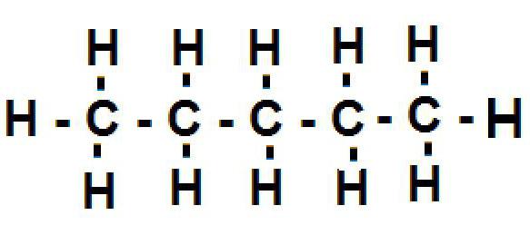 пентан изомеры