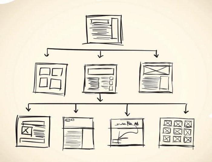 создать sitemap