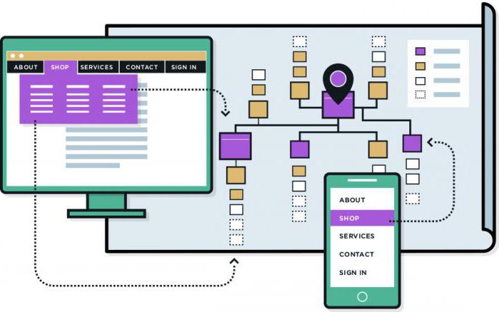 создать файл sitemap