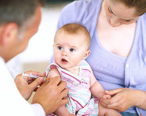 какие прививки делают детям до года таблица