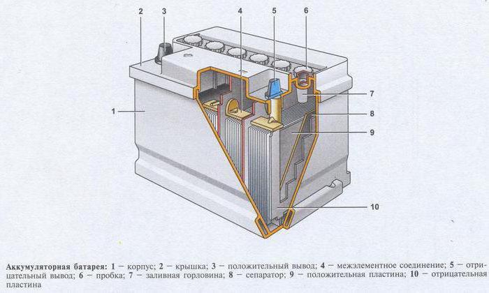 корейские аккумуляторы автомобильные отзывы