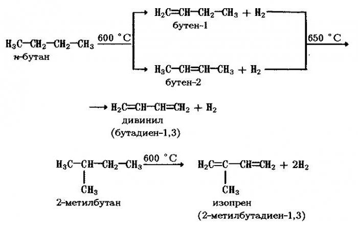 алкадиены получение