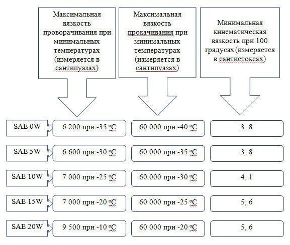 класс вязкости моторных масел 