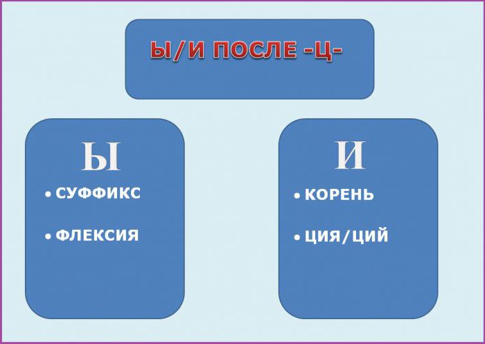 правописание гласных после шипящих и ц (авторская картинка)