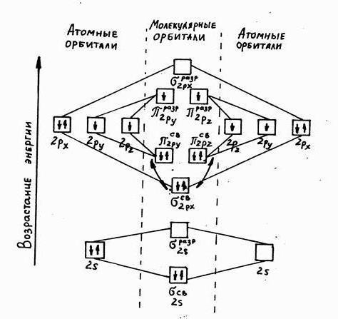 составить графическую и электронную формулу химического элемента