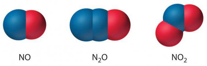 соединение азота