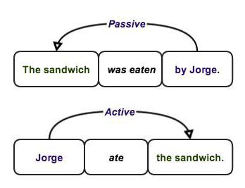 passive voice таблица примеры