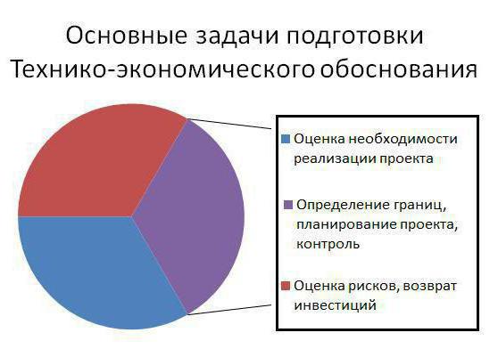 как написать экономическое обоснование для банка