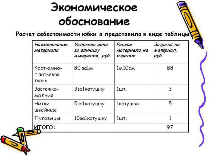 как написать экономическое обоснование образец