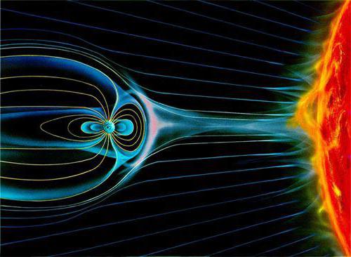 магнитное поле создается движущимися электрическими зарядами