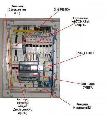 сборка электрощита для частного