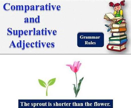 правило сравнительная и превосходная степень 