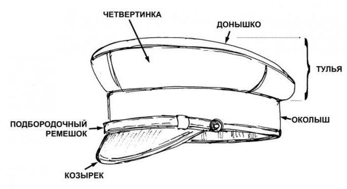 полицейская фуражка 