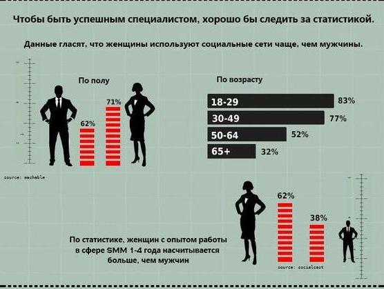 настройка таргетинговой рекламы