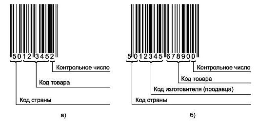 штрих коды стран производителей товаров проверить