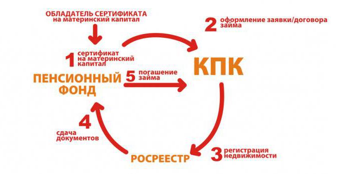 документы на покупку дома под материнский капитал