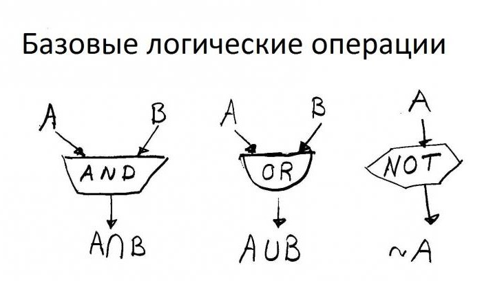 истинность логических выражений