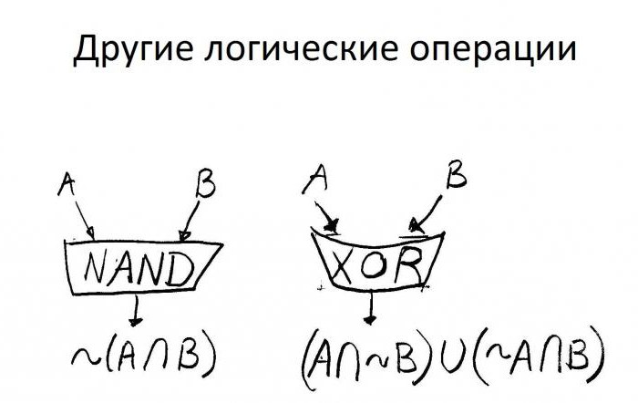 значение логического выражения