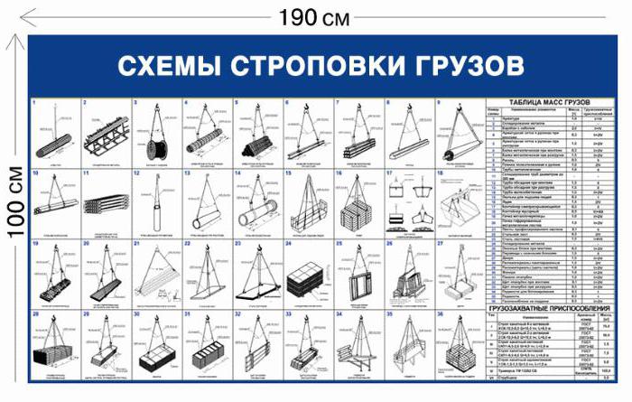 схема строповки