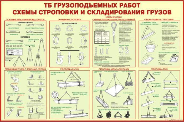 правила строповки