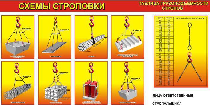 схемы строповки грузов 