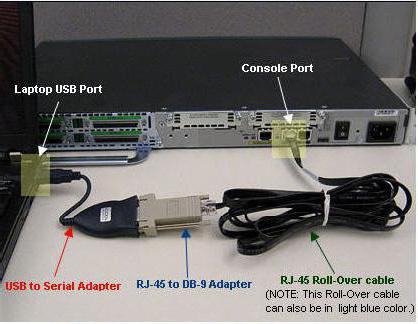 коммутаторы cisco характеристики 