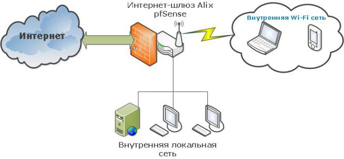 шлюз установленный по умолчанию недоступен windows 10