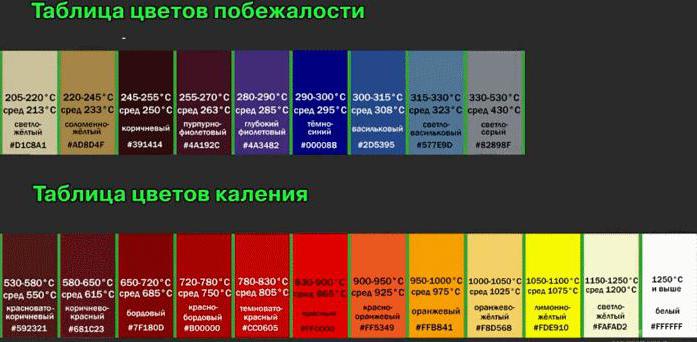 температура закалки