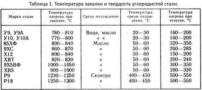 закалка металлов