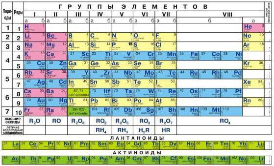 что такое электроотрицательность