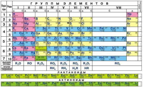 что такое электроотрицательность 