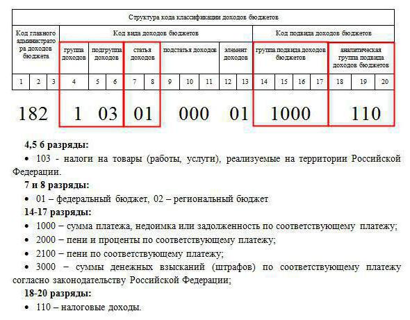 код бюджетной классификации