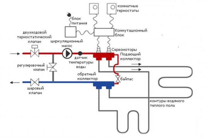 сервопривод для отопления