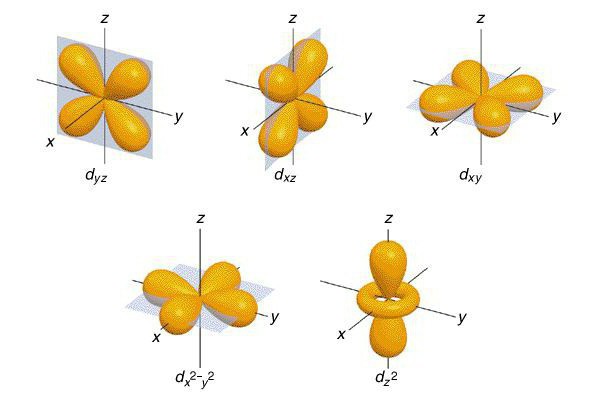 распределение электронов в атоме