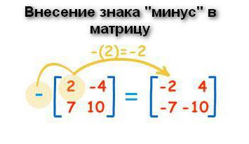 массив чисел