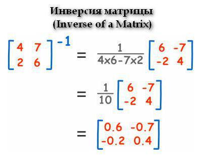 массив чисел