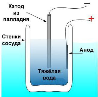 термоядерный синтез проблемы