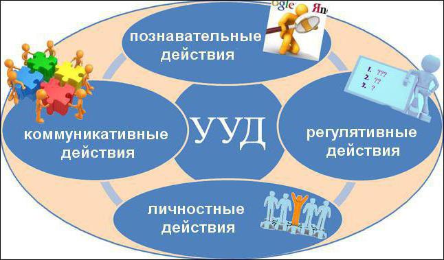 анализ урока чтения по фгос