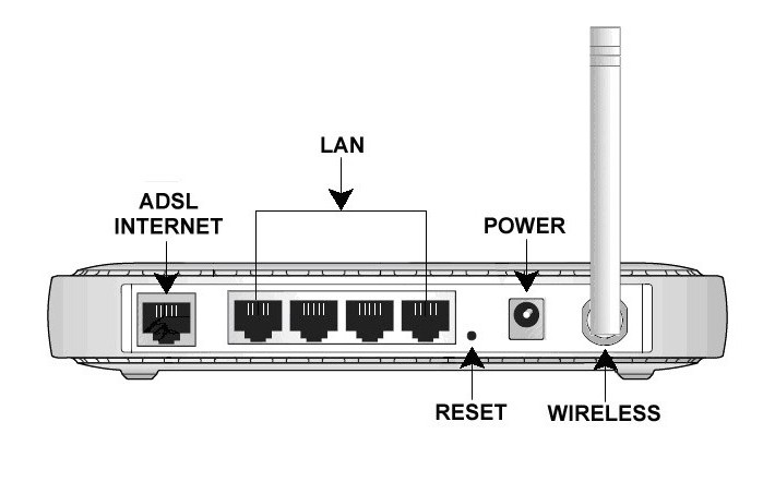 dns адрес