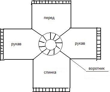 как связать джемпер спицами 