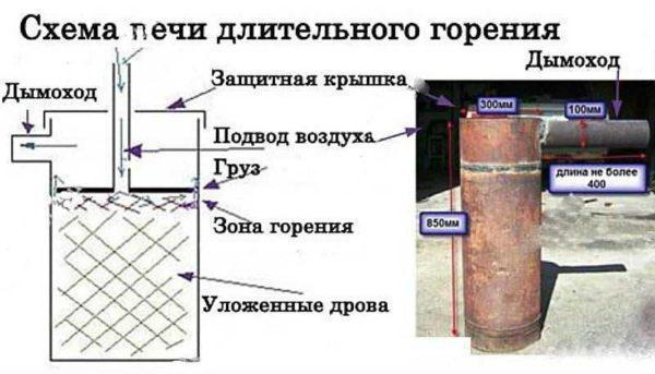 самодельные печи длительного горения