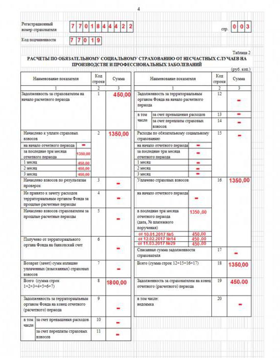 форма 4 фсс сроки сдачи