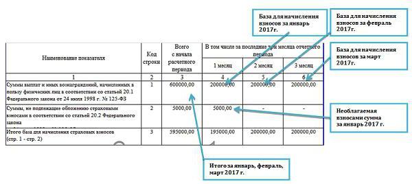 сроки сдачи отчета 4 фсс