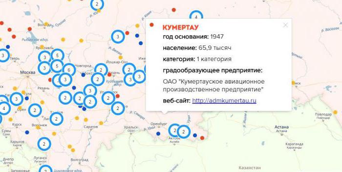 градообразующие предприятия города